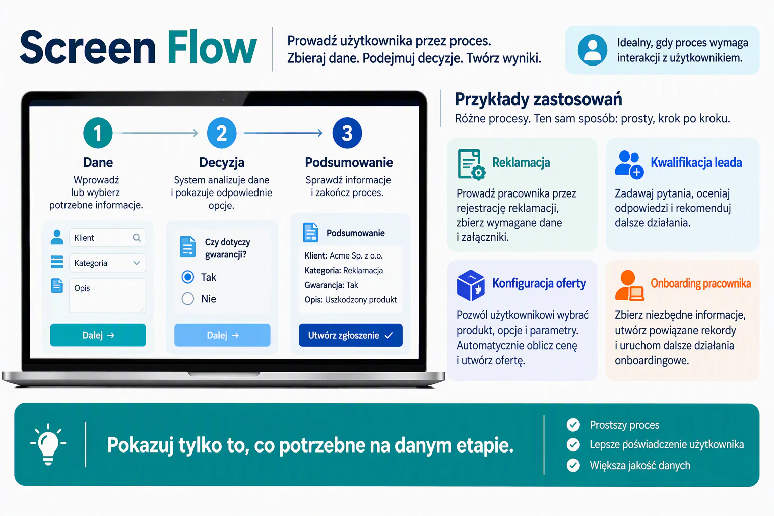 Screen Flow prowadzi użytkownika przez kolejne etapy